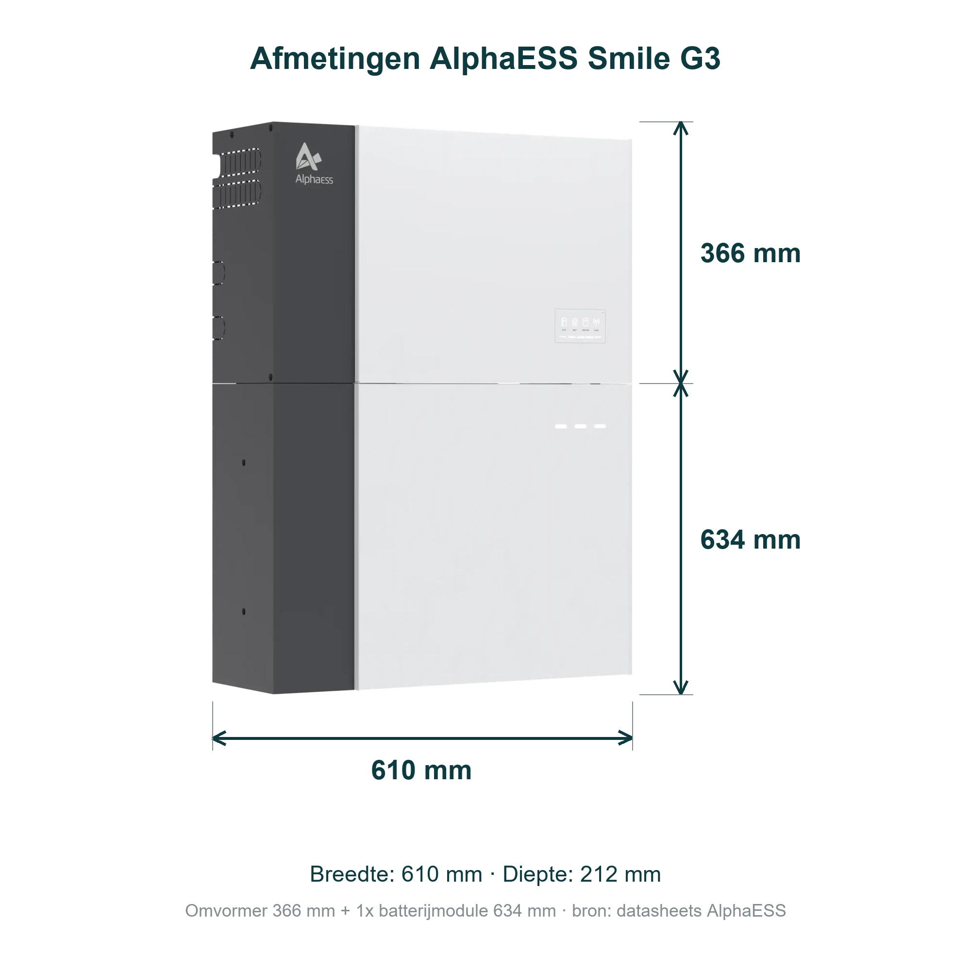 Afmetingen AlphaESS Smile G3 met 1 batterijmodule