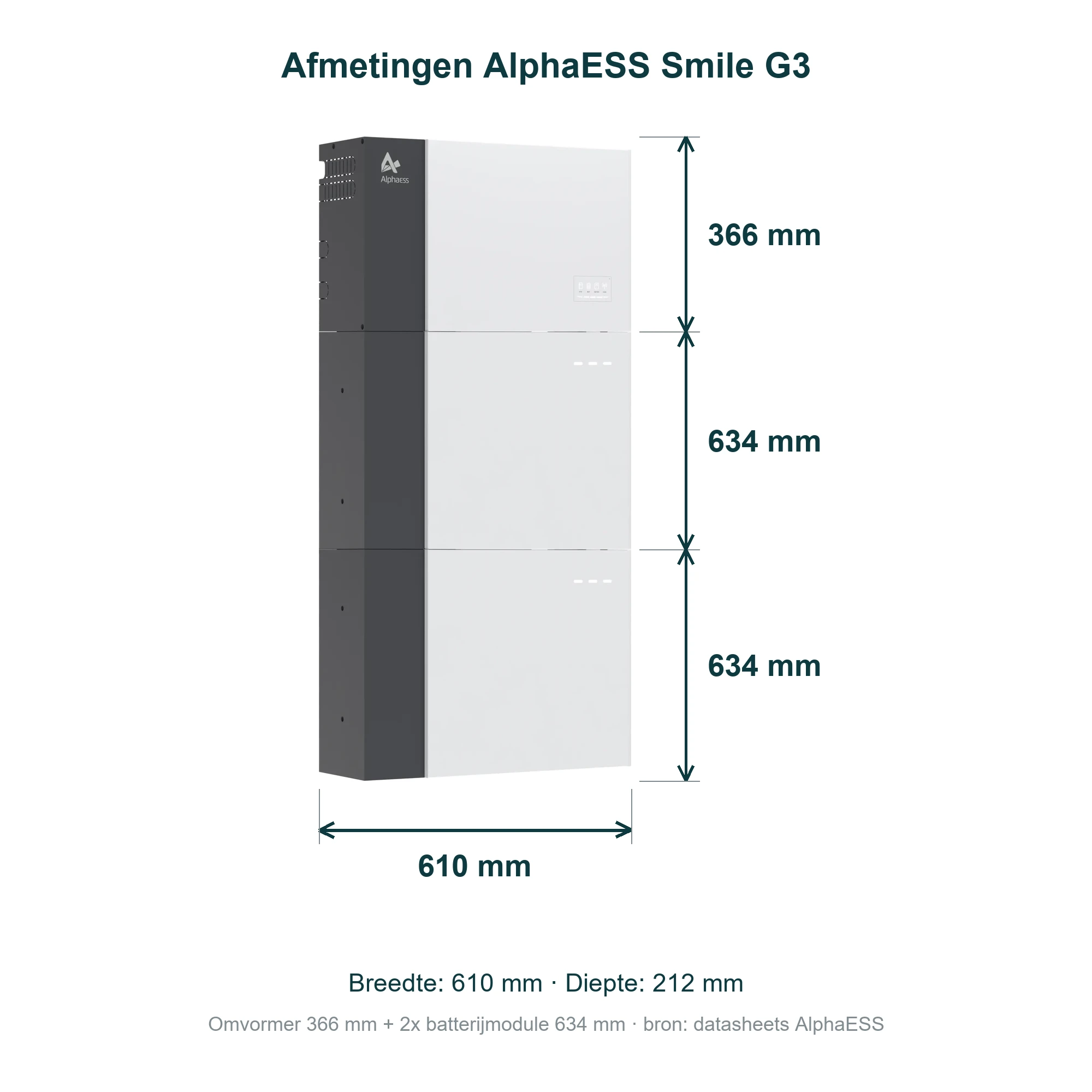 Afmetingen AlphaESS Smile G3 met 2 batterijmodules