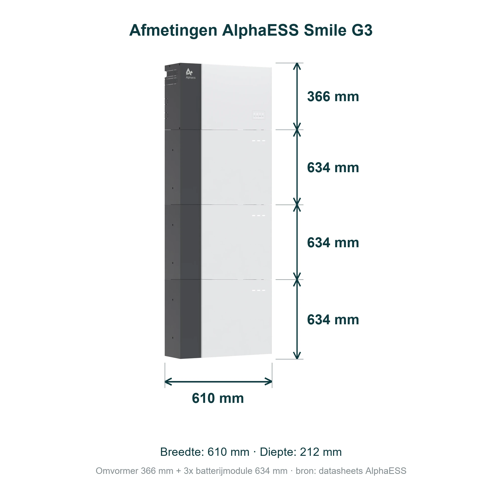 Afmetingen AlphaESS Smile G3 met 3 batterijmodules