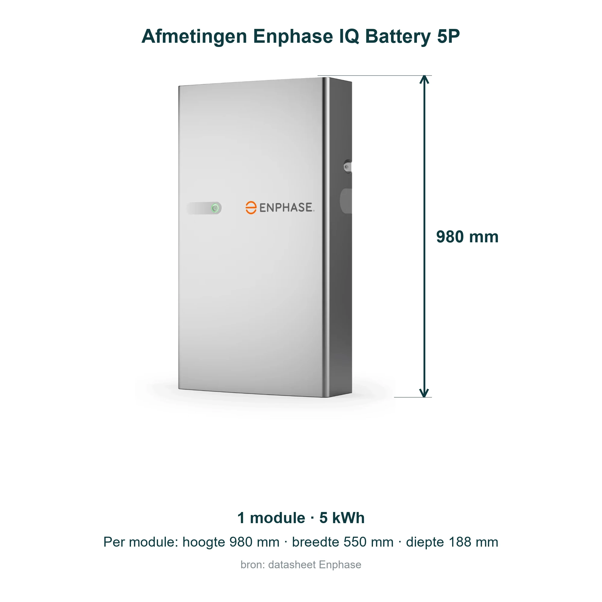 Afmetingen Enphase IQ Battery 5P met 1 module