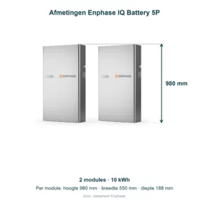 Enphase IQ Battery 5P thuisbatterij 10 kWh – inclusief installatie