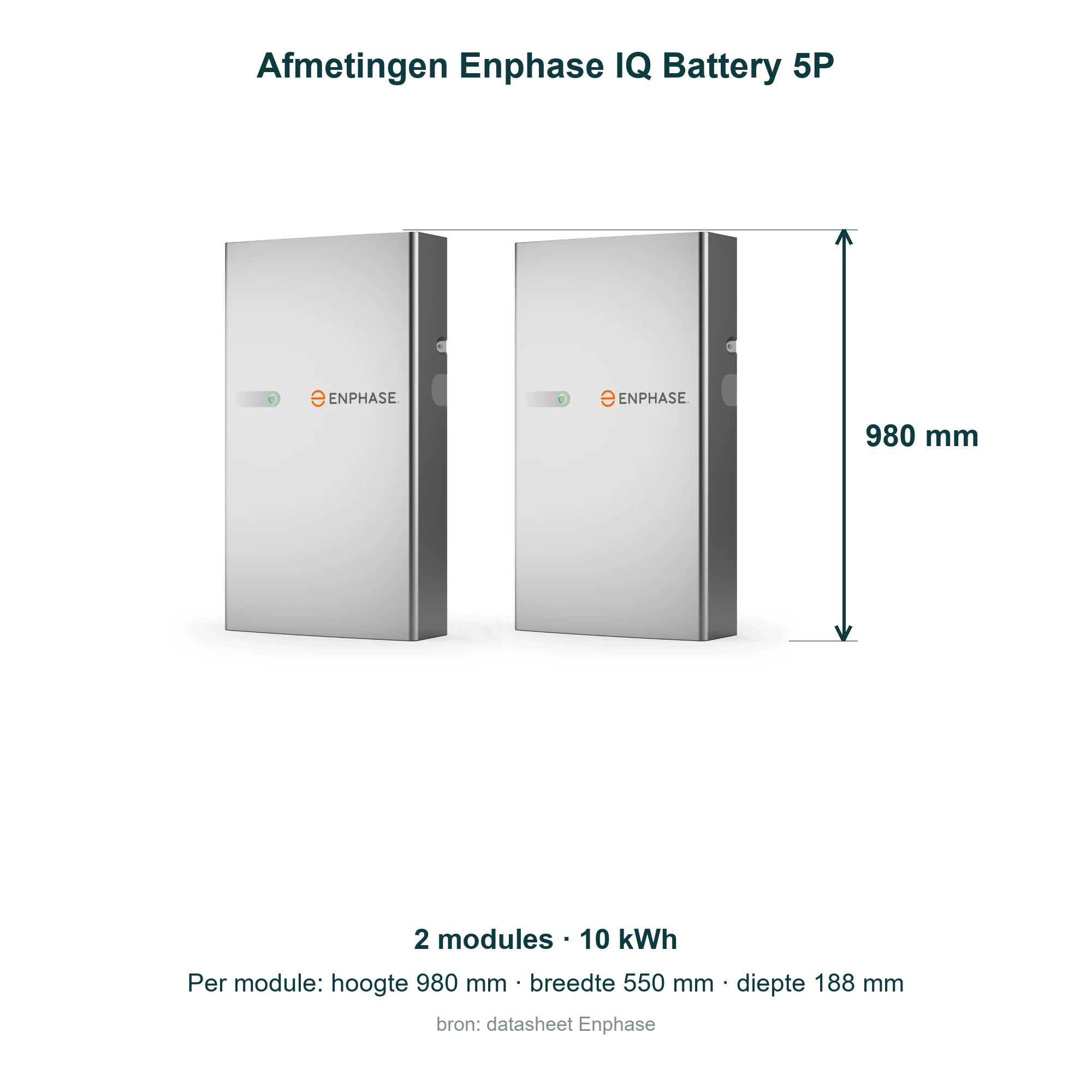 Afmetingen Enphase IQ Battery 5P met 2 modules