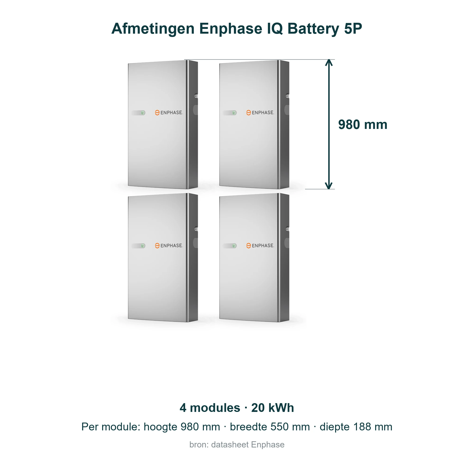 Afmetingen Enphase IQ Battery 5P met 4 modules