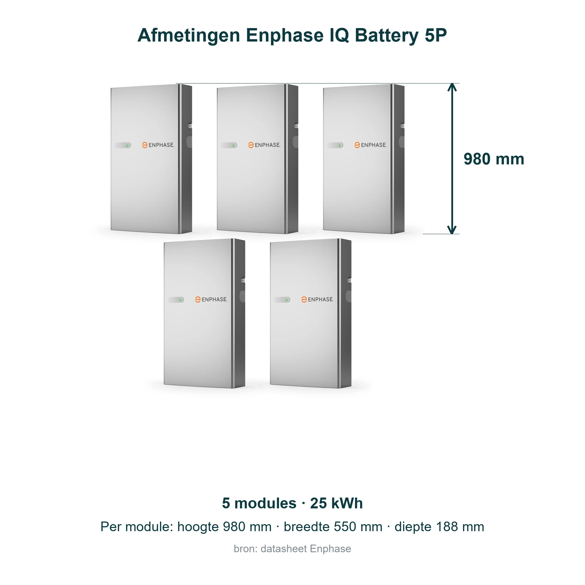 Afmetingen Enphase IQ Battery 5P met 5 modules