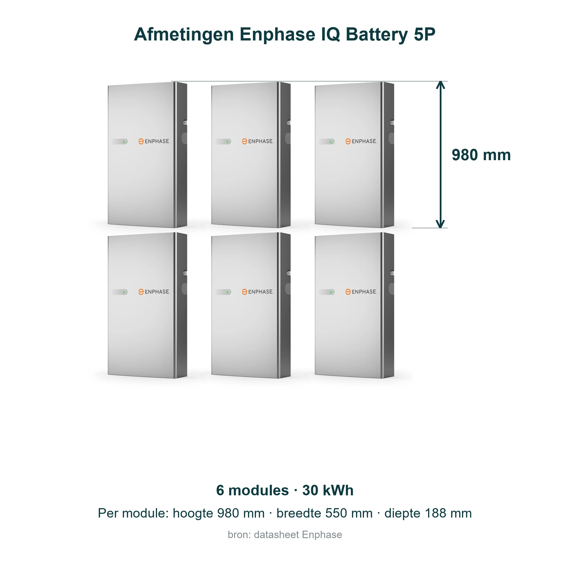 Afmetingen Enphase IQ Battery 5P met 6 modules