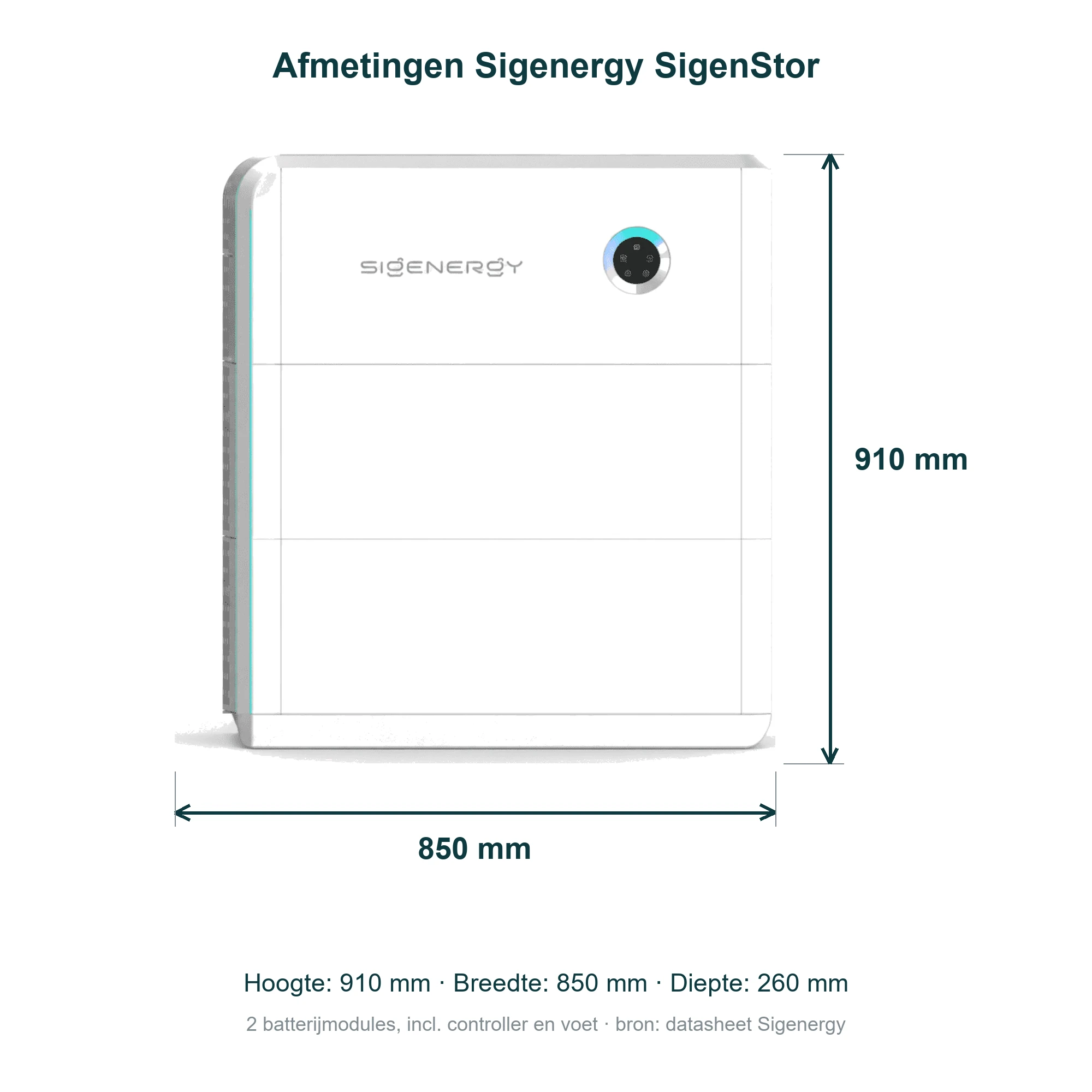Afmetingen Sigenergy SigenStor met 2 modules: 910 x 850 x 260 mm