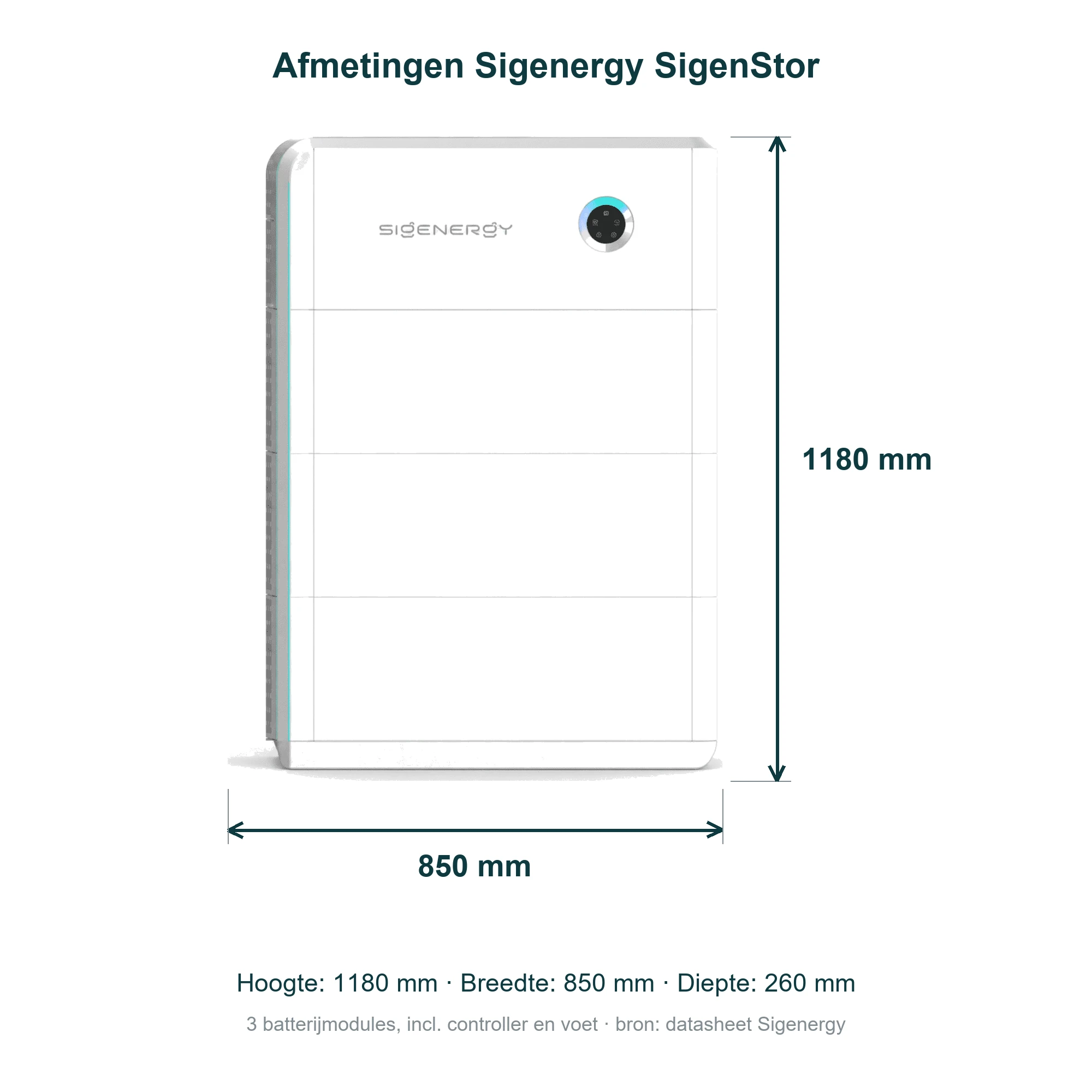 Afmetingen Sigenergy SigenStor met 3 modules: 1180 x 850 x 260 mm